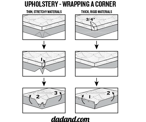 corner pleating style