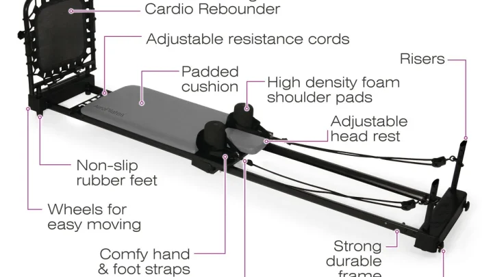 How to Choose the Right Reformer Gear Bar Position