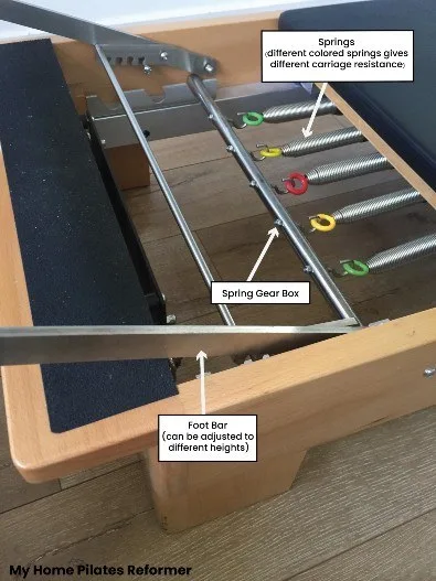 Reformer gearbar